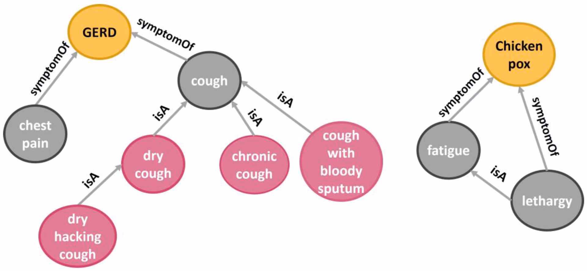 What is a semantic framework?