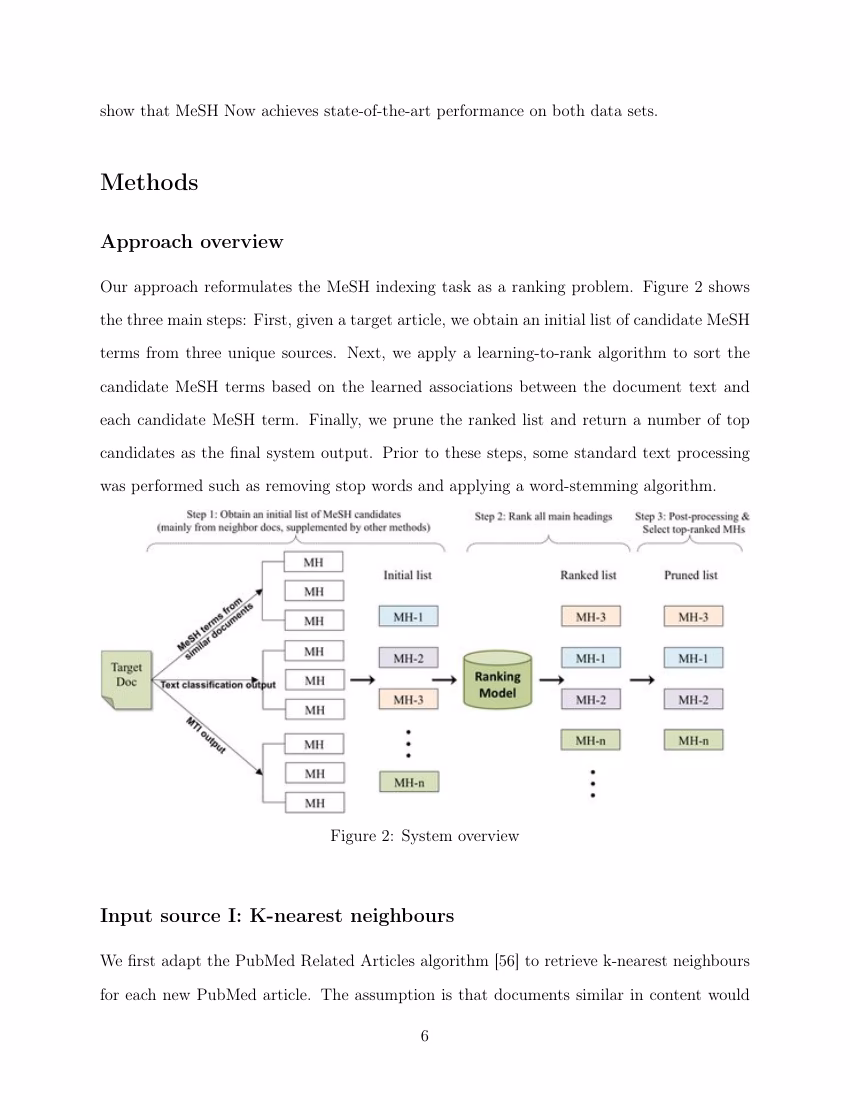 What is the ACS publication policy?
