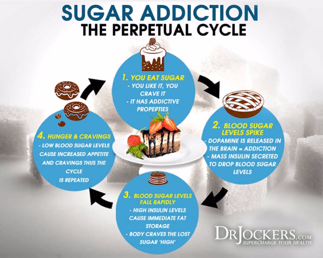 What are the 5 ways sugar can affect your brain?
