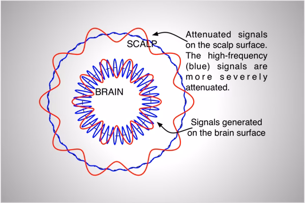 What is the acceptance rate for CMU biomedical engineering?