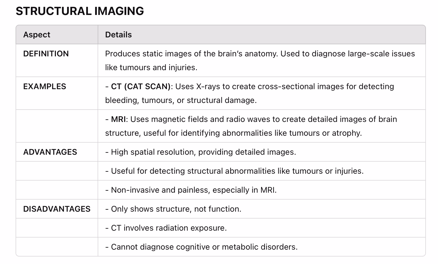 What are the advantages and disadvantages of a cognitive approach?