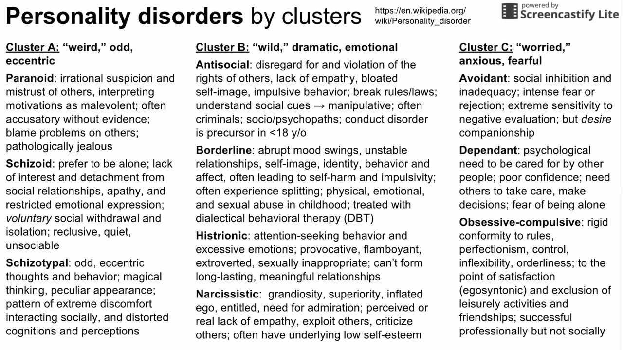 What is a cluster C personality disorder?