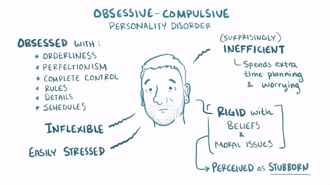 What is cluster C in psychology today?