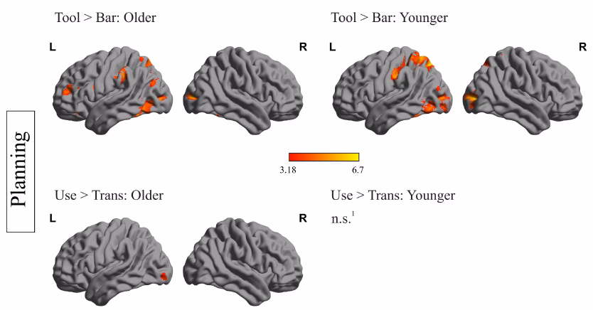 When was on aging published?