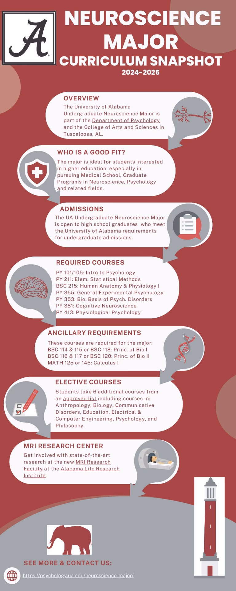 What major is the University of Alabama most known for?