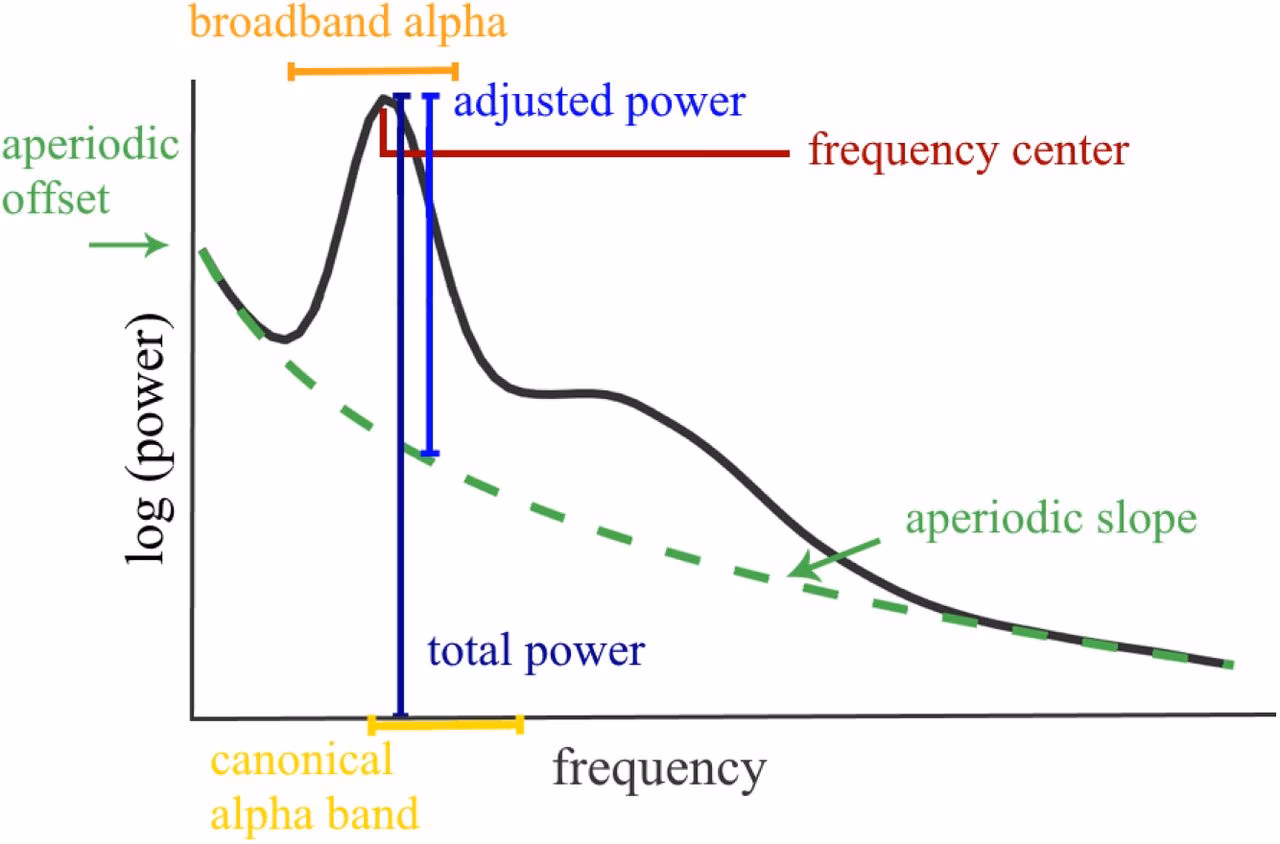 Is alpha power really effective?