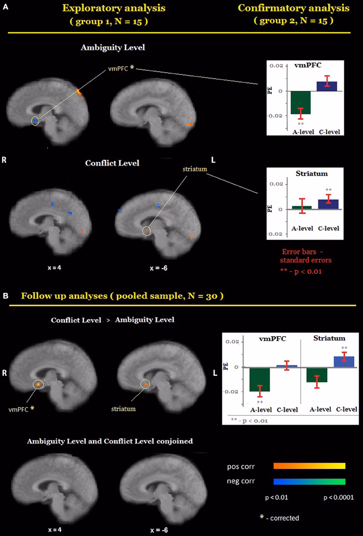 What is an example of the ambiguity effect?