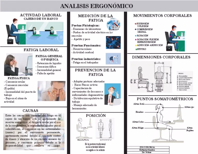 ¿Cómo impactará a la ergonomía la IA?