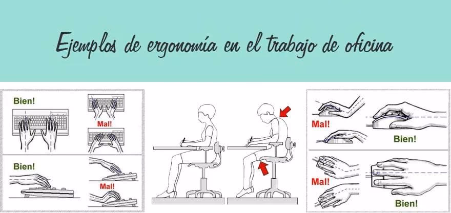 ¿Qué es el sistema de análisis ergonómico?