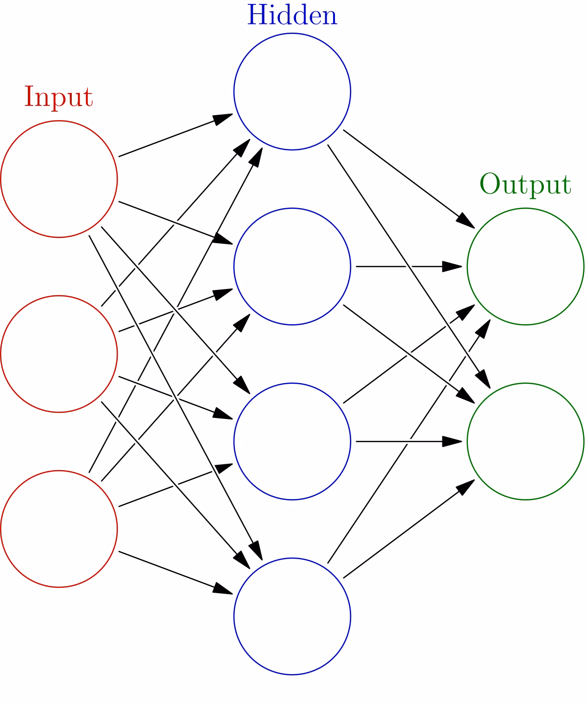 What does ANN mean in neural network?