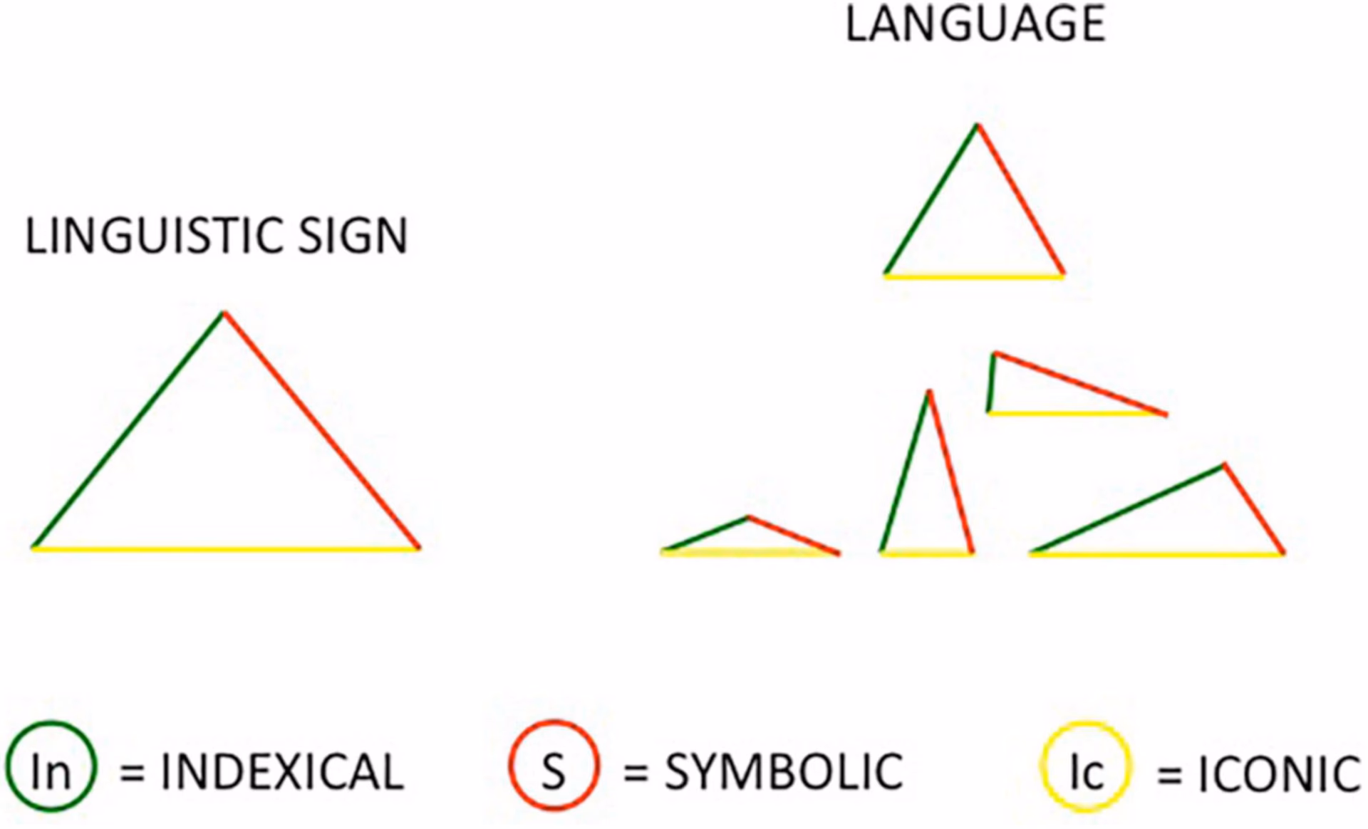 What makes a sign arbitrary?