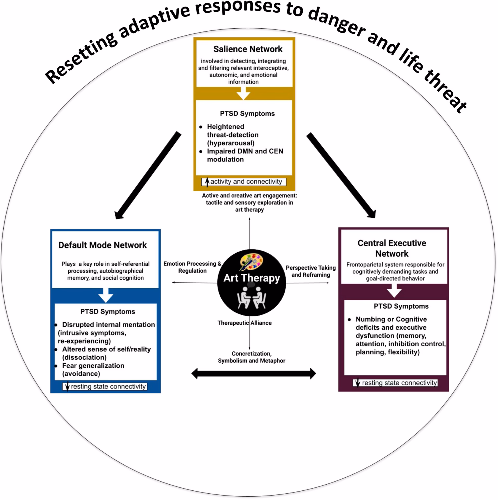What is the cognitive approach in art?