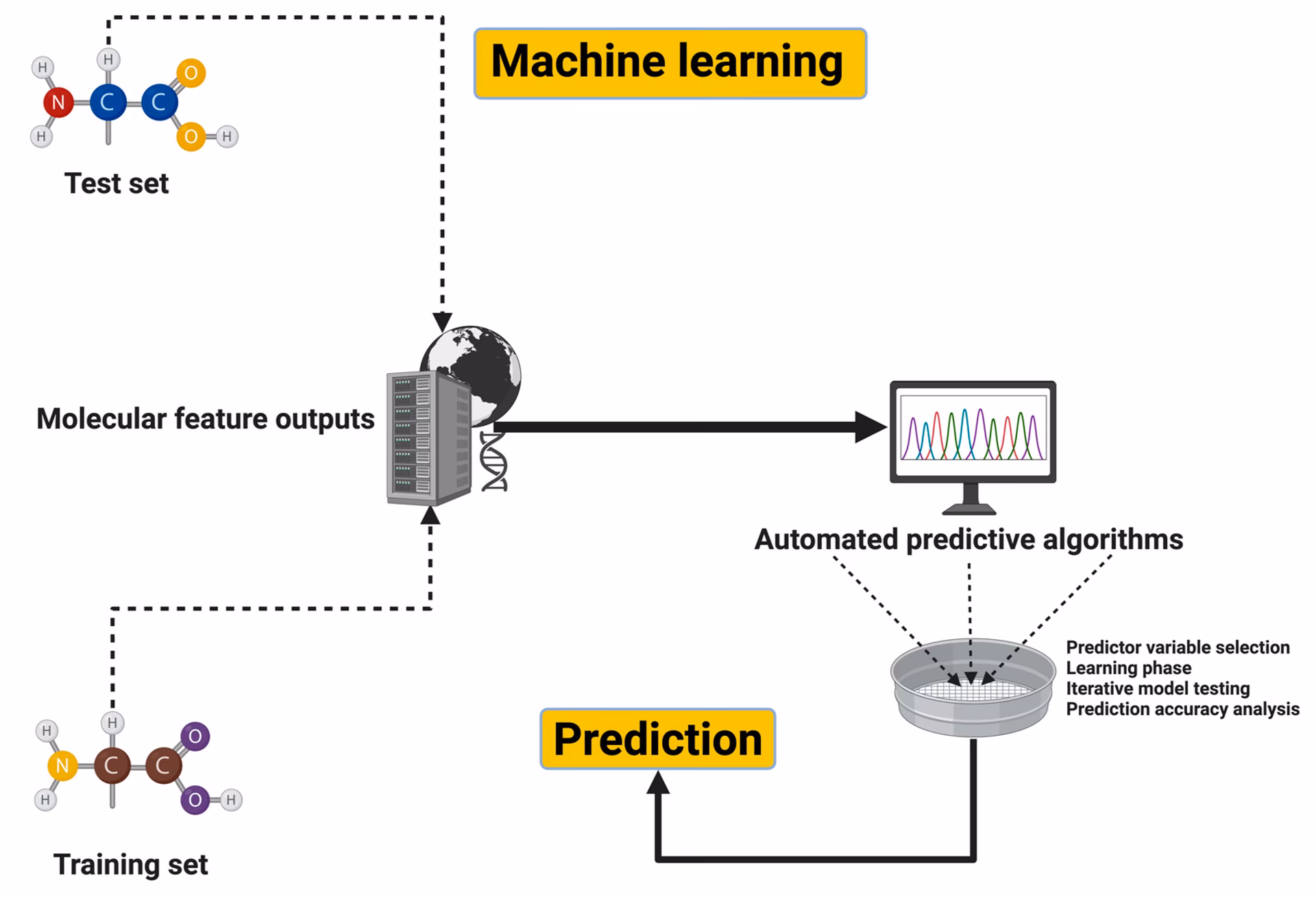 What is the connection between AI and neuroscience?