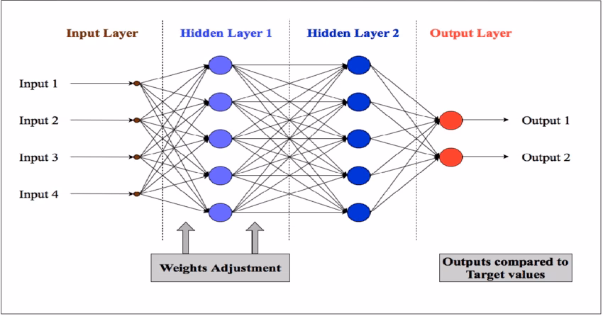 What is an artificial neural network (ANN) and how does it mimic the human brain?