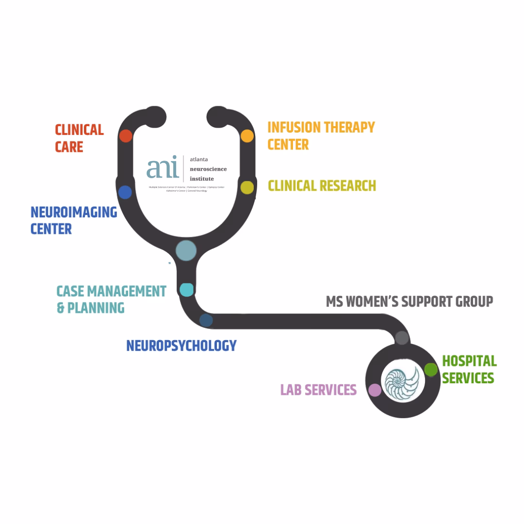 Does Clark Atlanta have neuroscience?