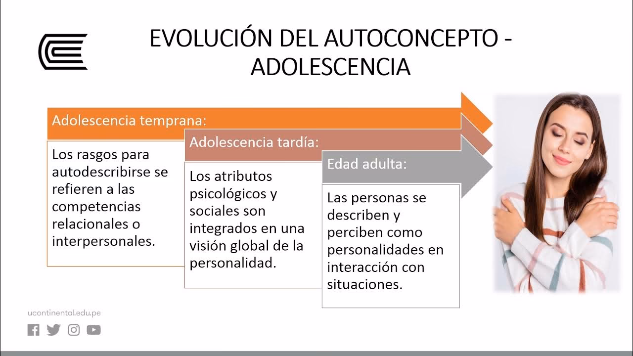 ¿Qué es el autoconcepto según Goleman?