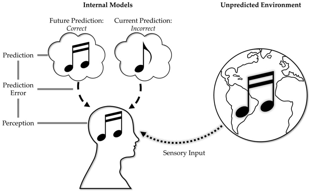 Modelado Bayesiano en Neurociencia | iNeurociencias