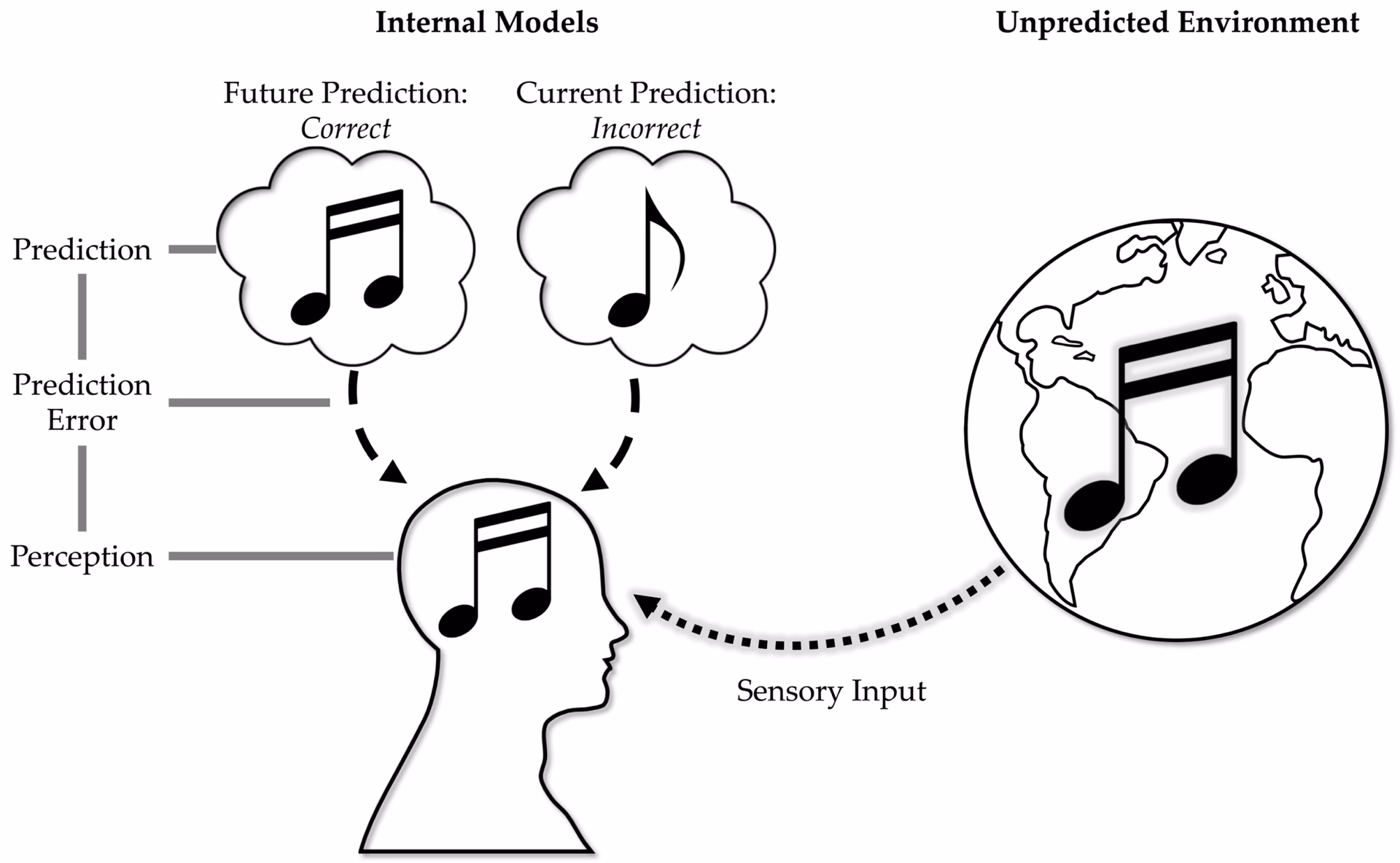 What is Bayesian model theory?
