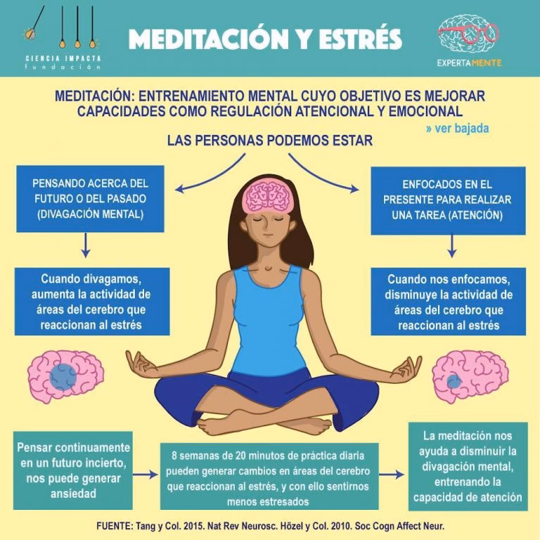 ¿Cuáles son los beneficios de la meditación para el cerebro?