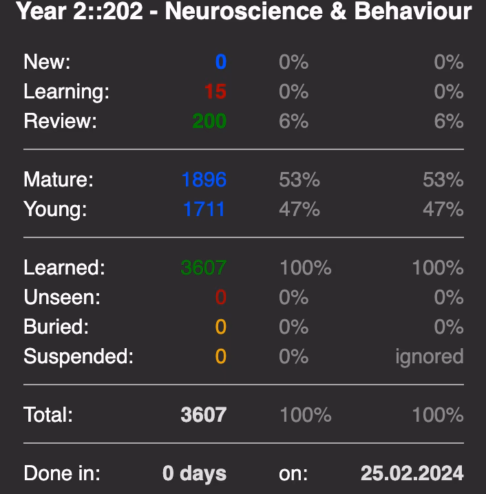 What is the Anki deck for neurology?