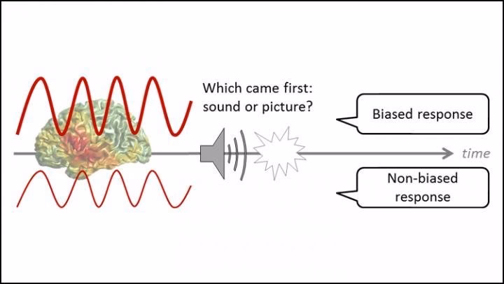 What is biased vs unbiased?