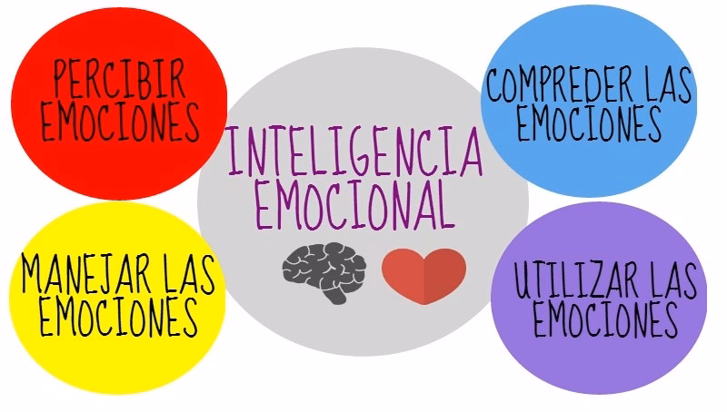 ¿Qué es la Bioneuroemoción y para qué sirve?