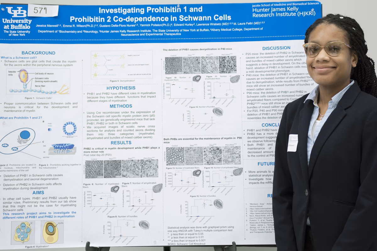 Which topic is best for research in biochemistry?