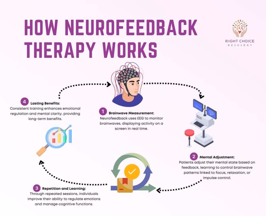 What is neuro and biofeedback?