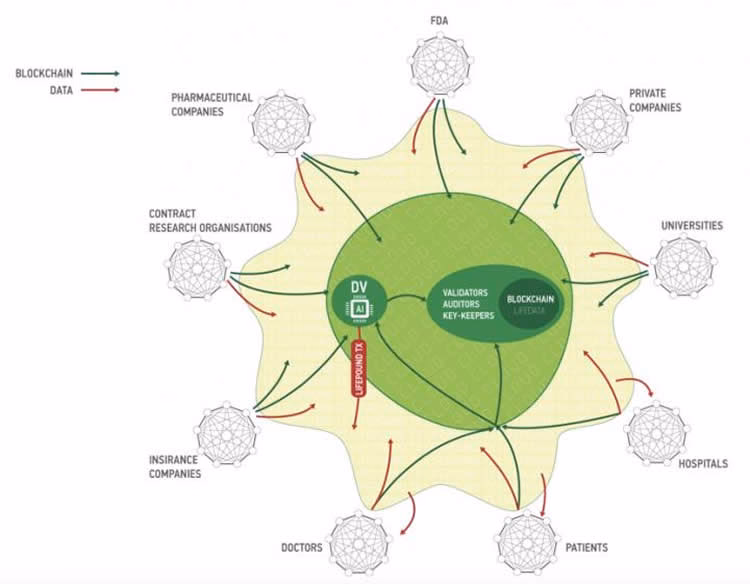 What is the science behind blockchain?
