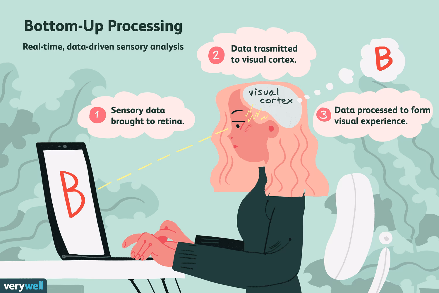 What is the bottom-up control theory?