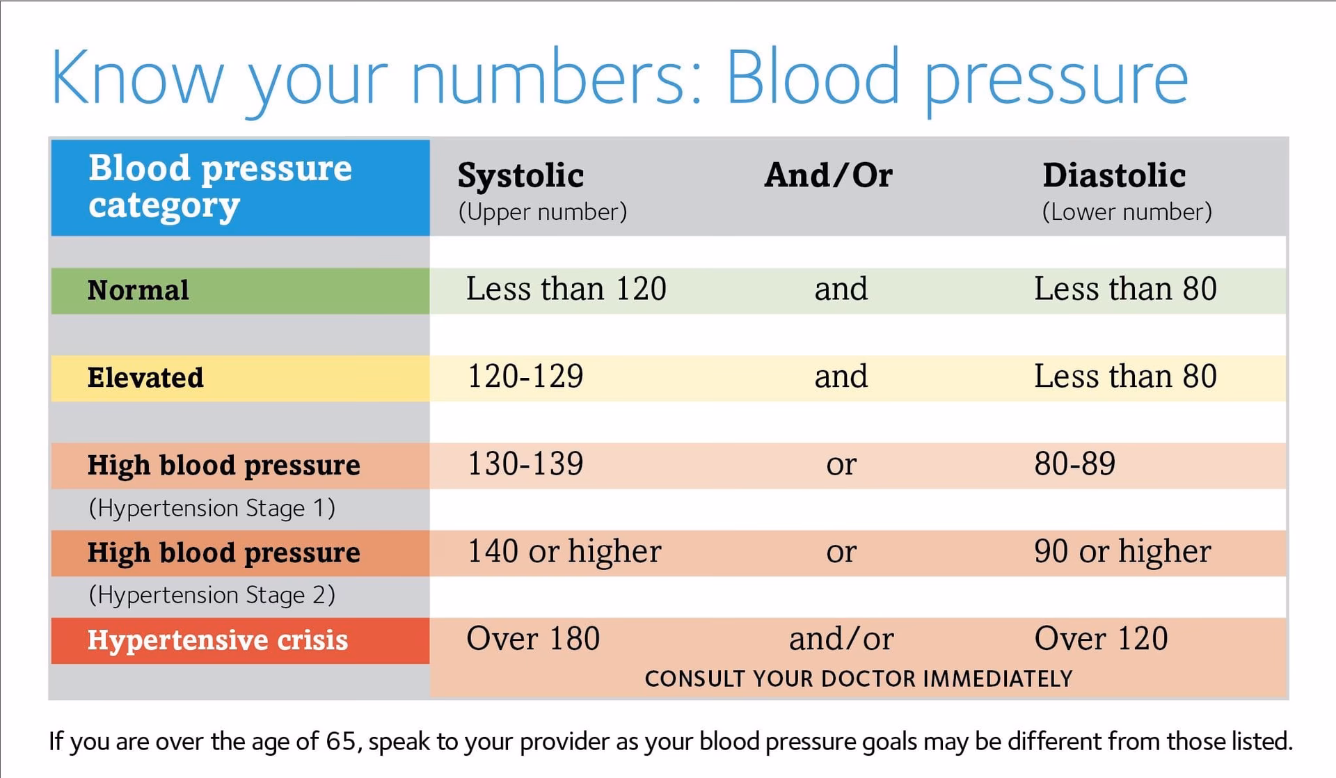 When is a bereitschaftspotential BP typically recorded?