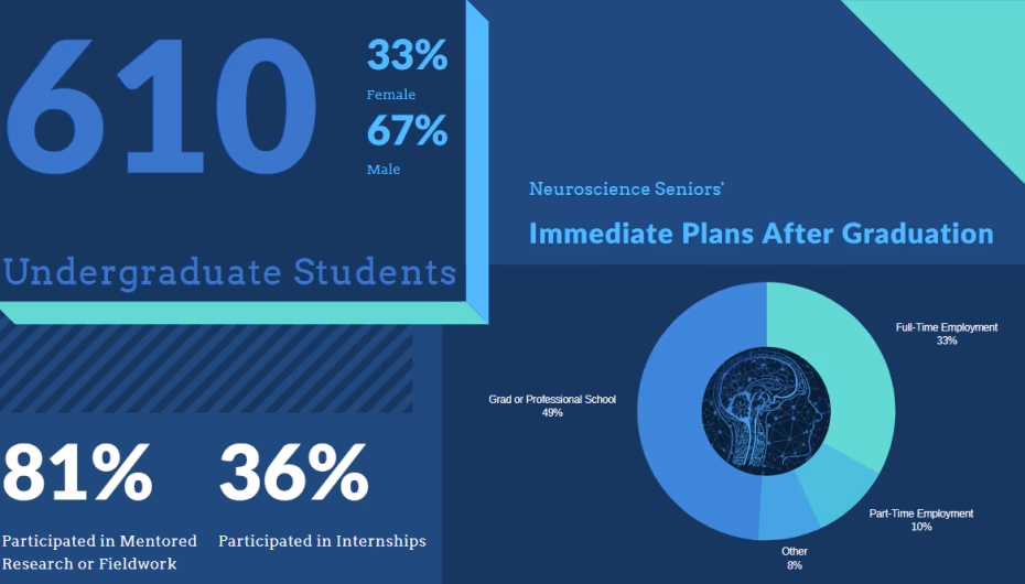 What is the acceptance rate for graduate students at BU?