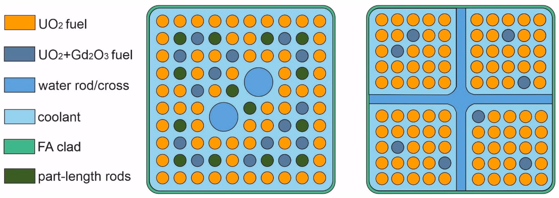 What does BDNF mean in Neuroscience?