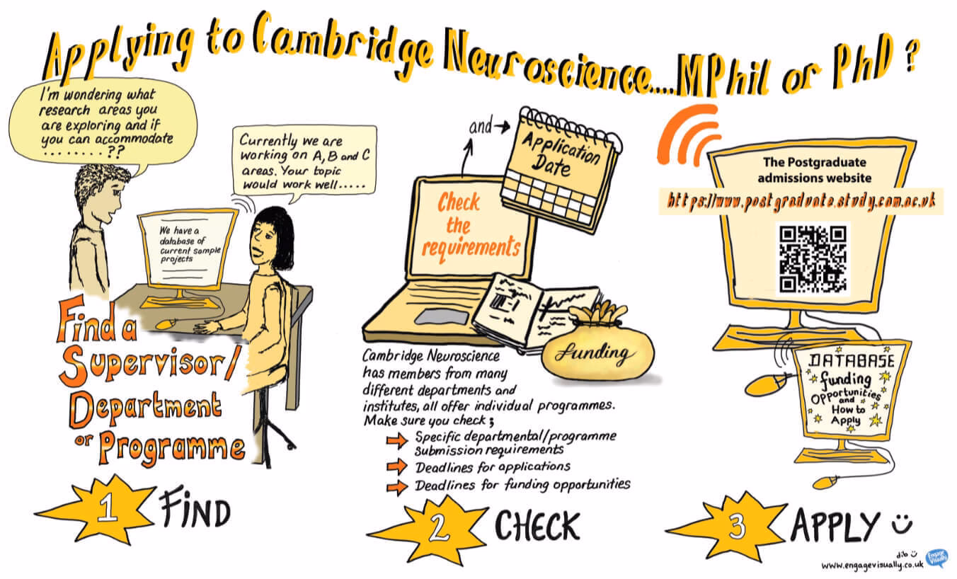 What is the best course in Cambridge University?