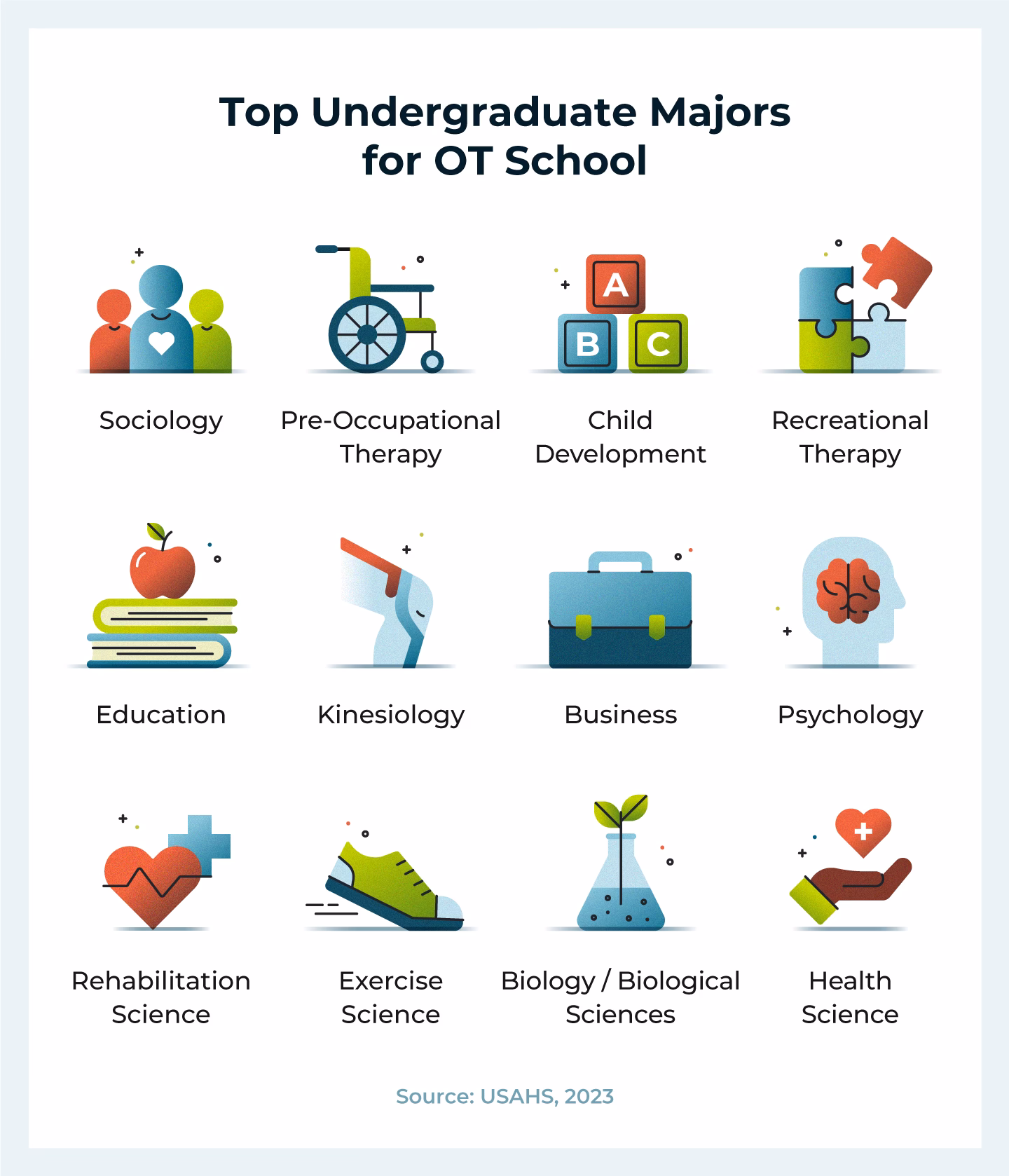 What is the best major for an occupational therapist?