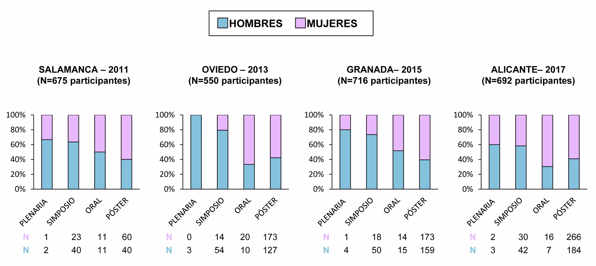 ¿Cuánto hablan las mujeres más que los hombres?
