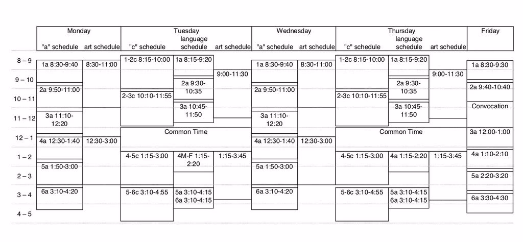 How many years is neuroscience in university?