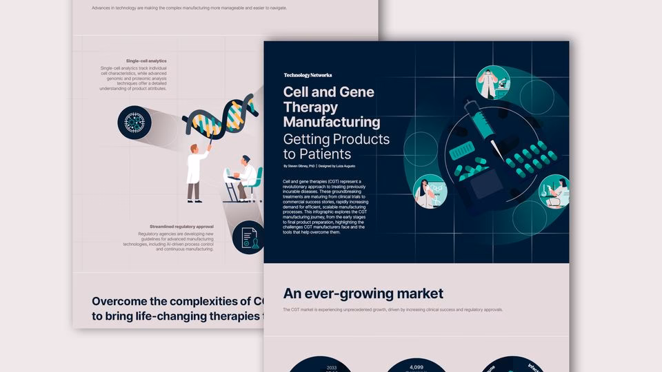 What is CGT cell gene therapy?