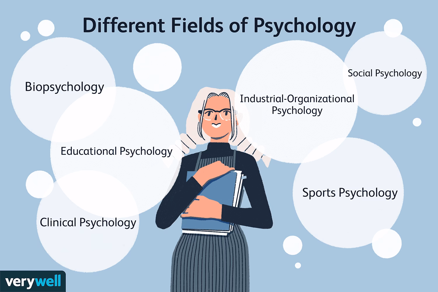 What is the best major to pair with psychology?