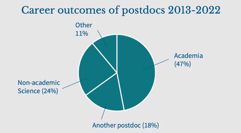 How to decide on a postdoc?