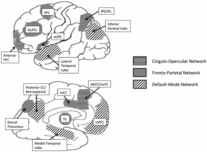 What happens when self-regulation fails?