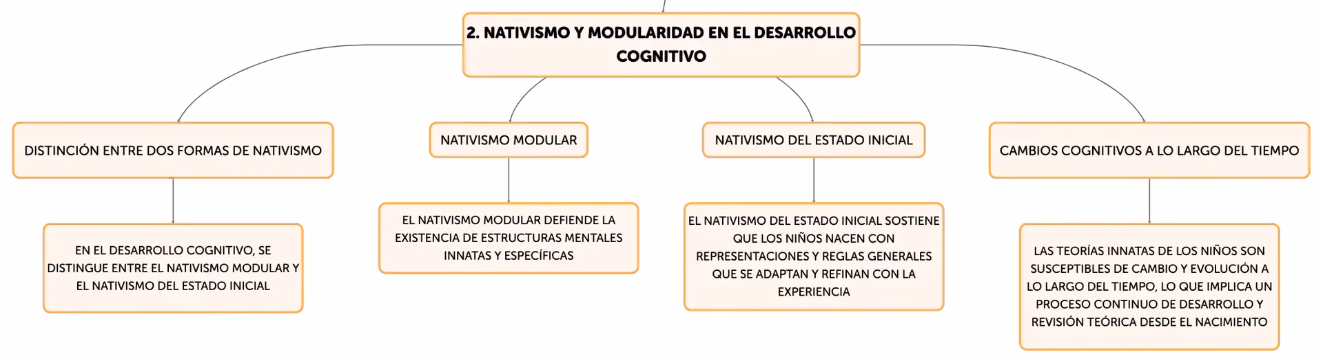 ¿Qué significa modular en psicología?