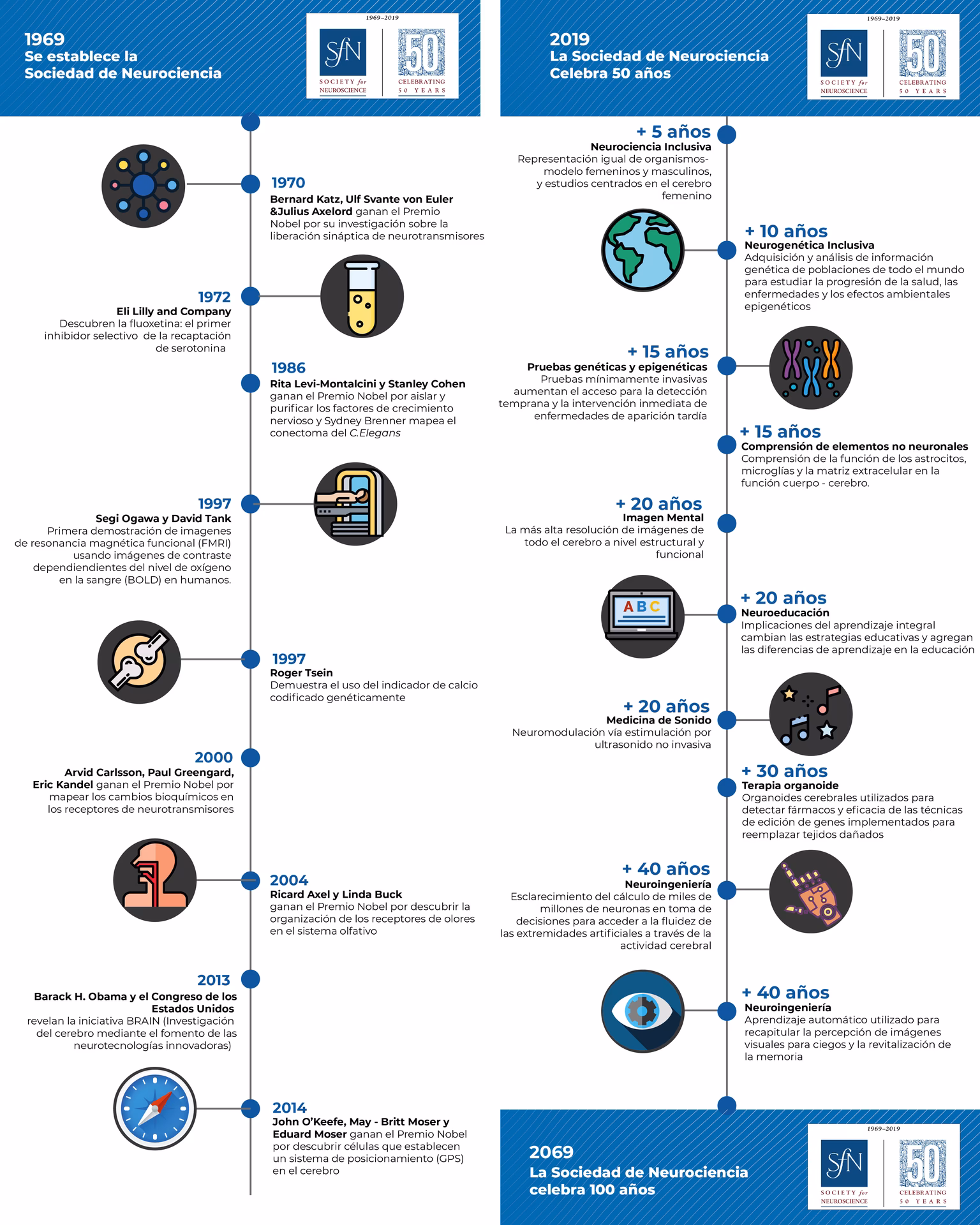 ¿Qué es la conciencia del tiempo?