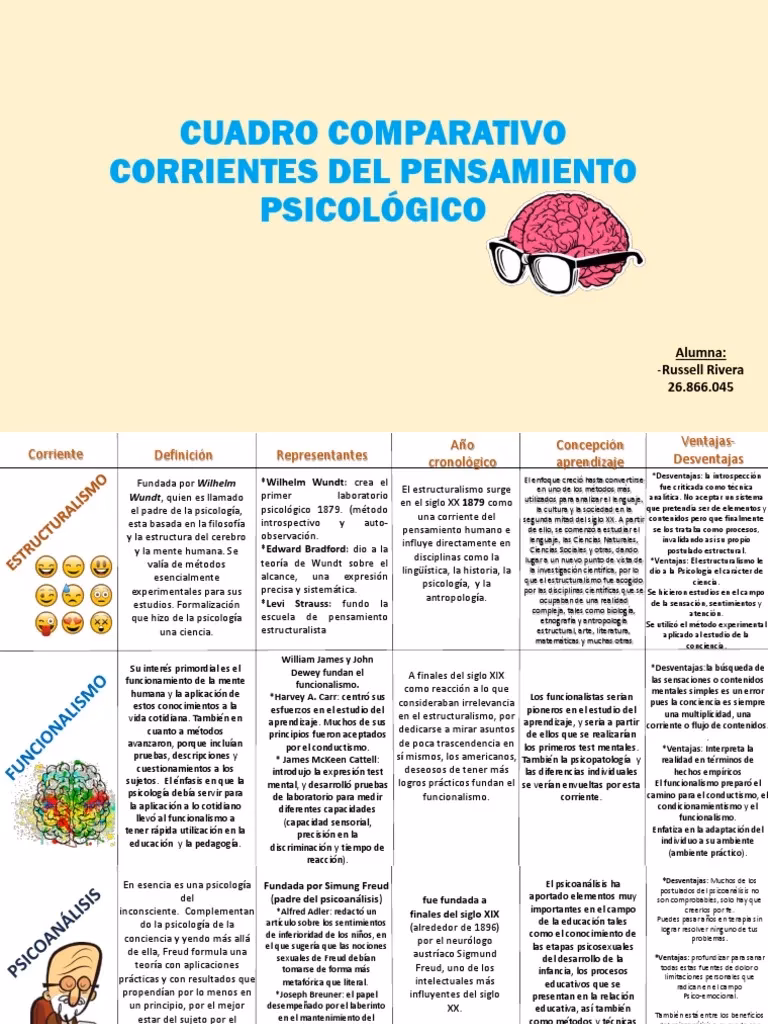 ¿Qué corriente de psicología es mejor?