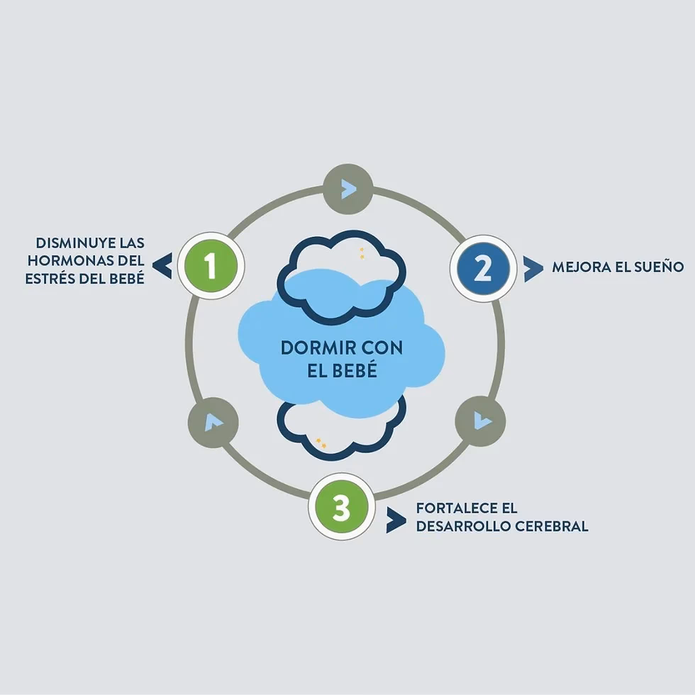 ¿A qué edad es recomendable dejar dormir solo a mi bebé?