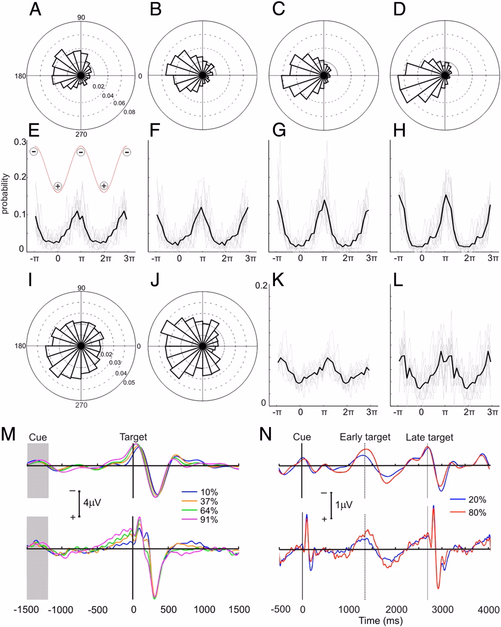 What do delta waves do to the brain?
