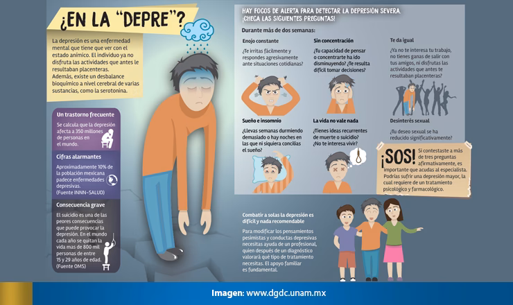 ¿Cuáles son los síntomas de un episodio depresivo mayor?