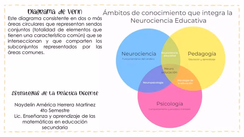 ¿Cuándo sería más apropiado utilizar un diagrama de Venn en lugar de un cuadro comparativo?