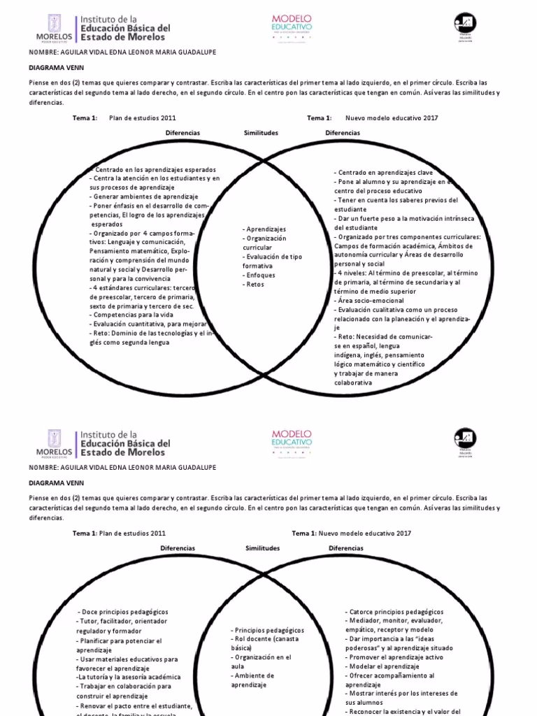 ¿Cuál es la diferencia entre el diagrama de Venn y el diagrama de Euler?