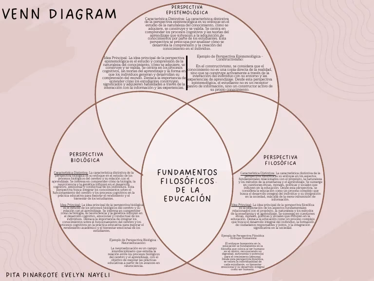 ¿Qué es el diagrama de Venn según los autores?